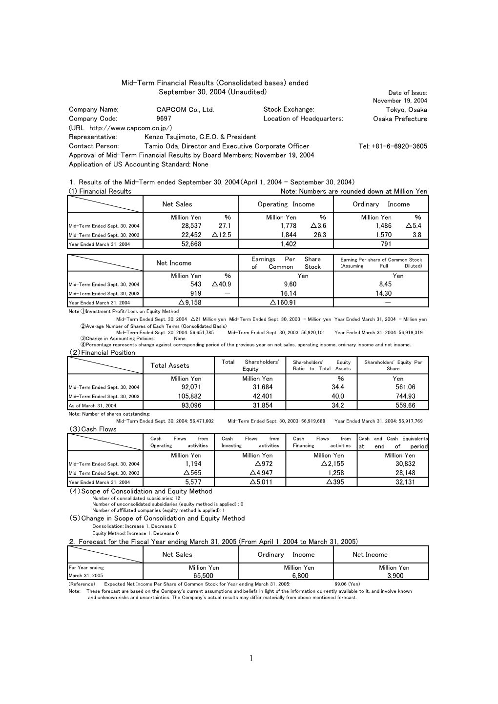 Mid-Term Financial Results (Consolidated Bases) Ended September 30, 2004 (Unaudited) Date of Issue: November 19, 2004 Company Name: CAPCOM Co., Ltd