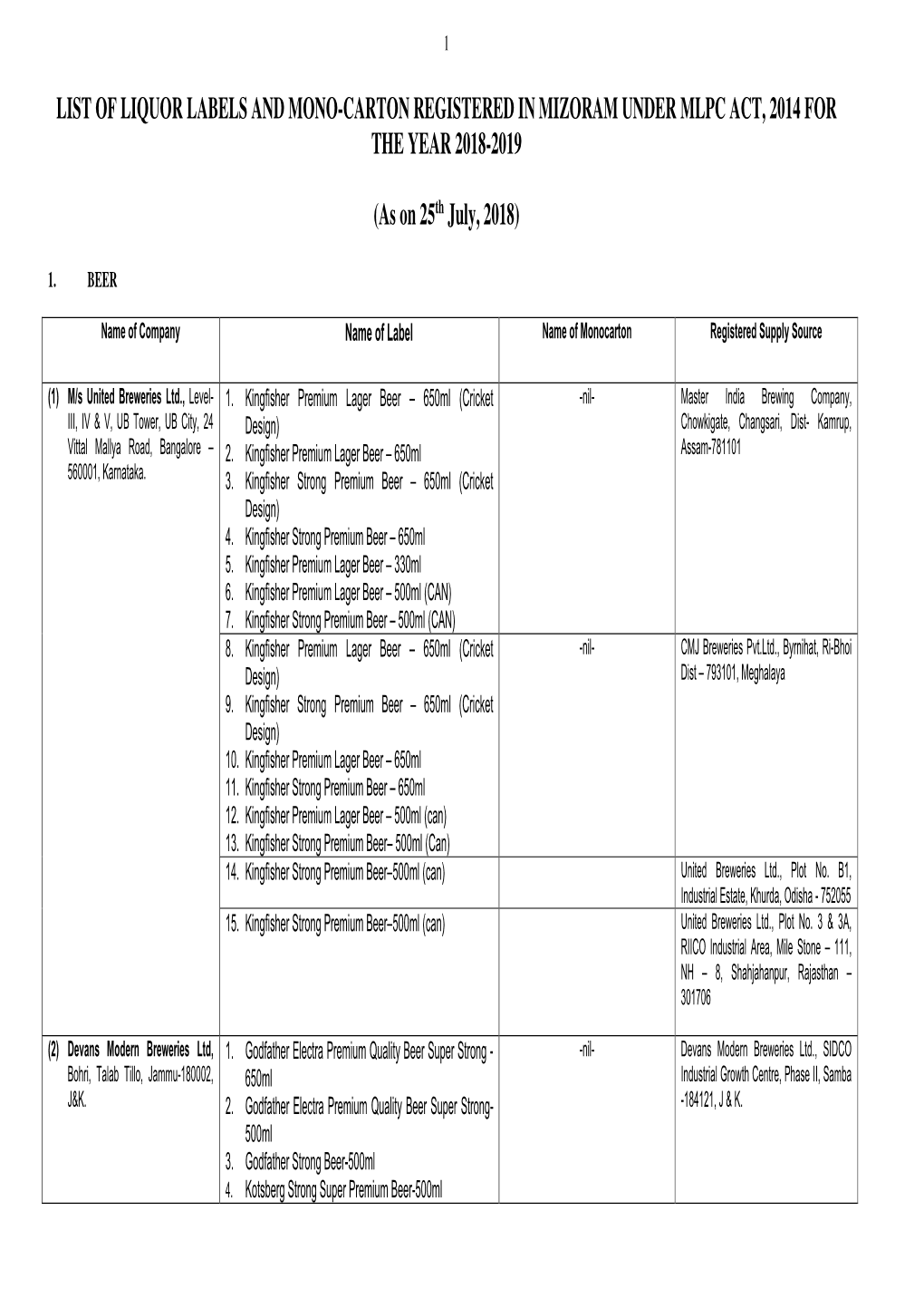 2018-19 LIST of LABEL and Mono-Carton Registered in Mizoram