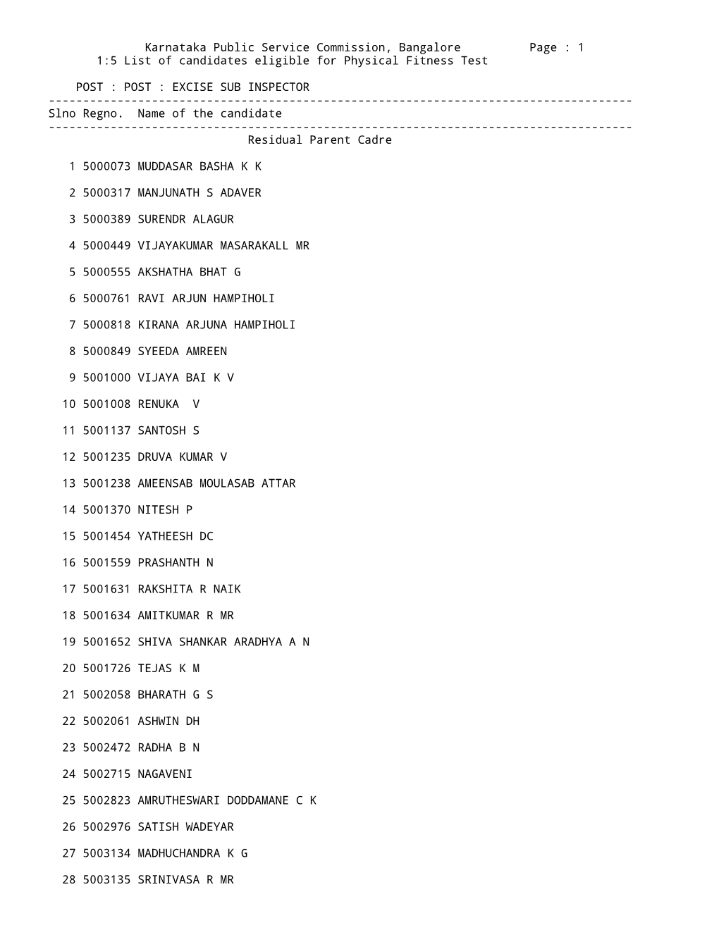 Karnataka Public Service Commission, Bangalore Page : 1 1:5 List of Candidates Eligible for Physical Fitness Test POST