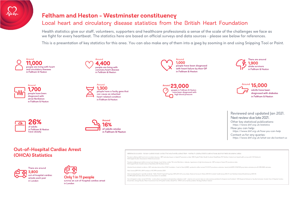 (OHCA) Statistics Feltham and Heston