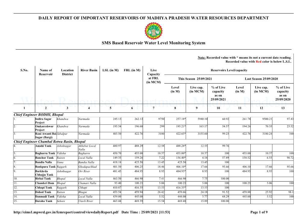 Water Resources Department, Madhya Pradesh