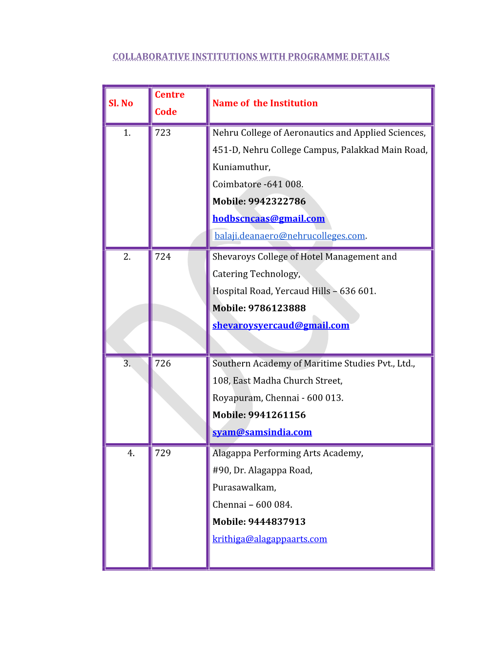 Collaborative Institutions with Programme Details