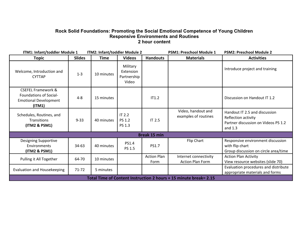 Rock Solid Foundations: Promoting the Social Emotional Competence of Young Children