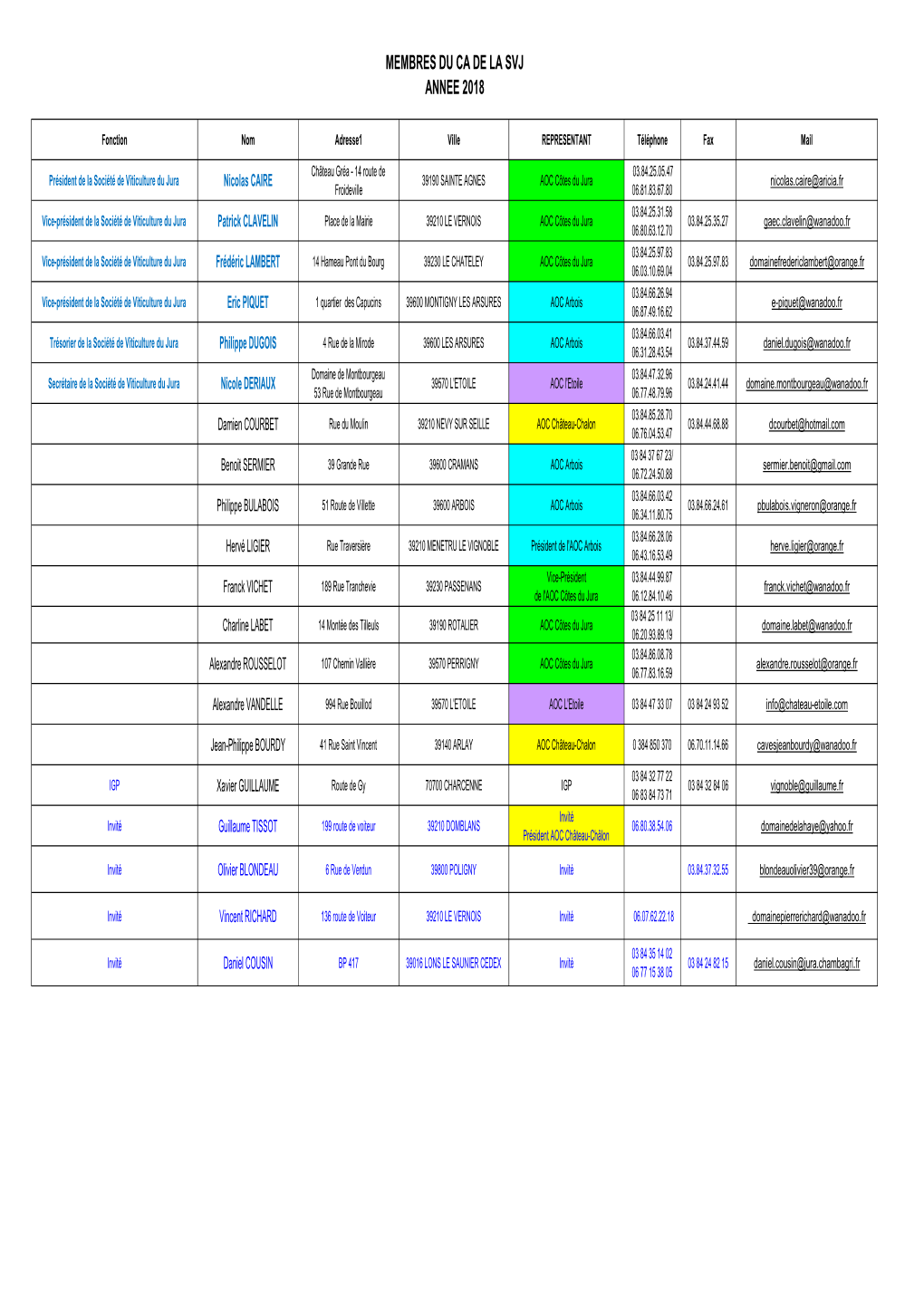 FICHIER MEMBRES CONSEIL ADMINISTRATION SVJ 2018 Suite