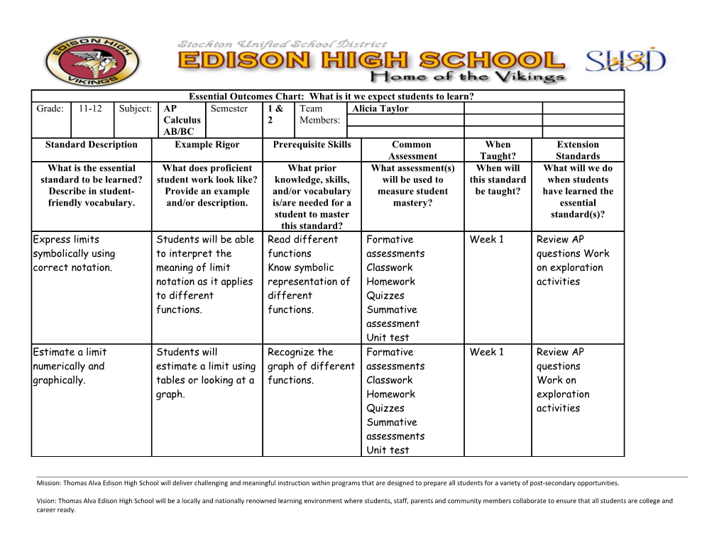 Mission: Thomas Alva Edison High School Will Deliver Challenging and Meaningful Instruction