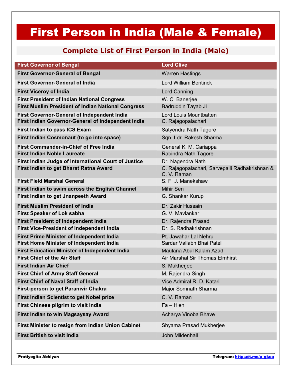 First Person in India (Male & Female)