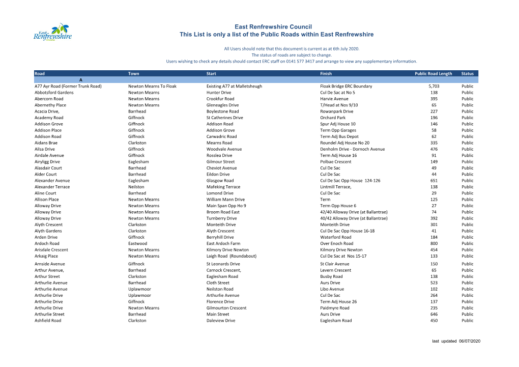 East Renfrewshire Council This List Is Only a List of the Public Roads Within East Renfrewshire