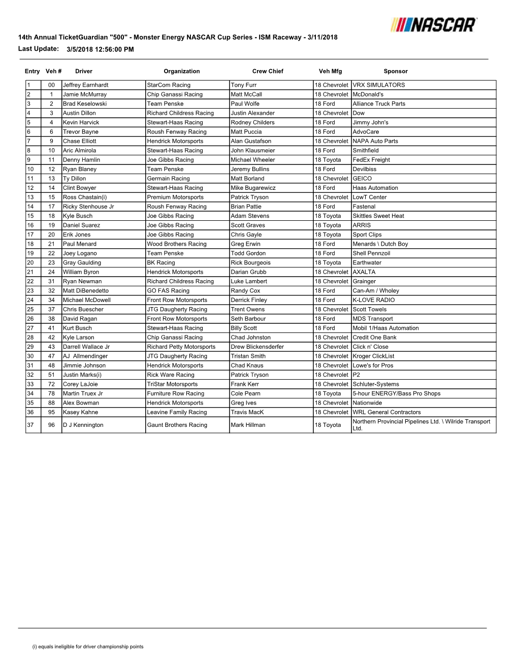 14Th Annual Ticketguardian "500" - Monster Energy NASCAR Cup Series - ISM Raceway - 3/11/2018 Last Update: 3/5/2018 12:56:00 PM