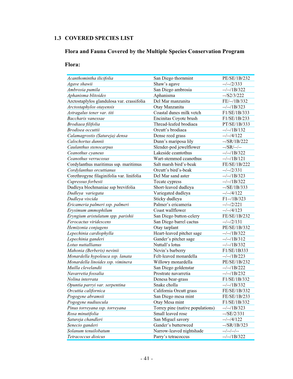 Covered Species List