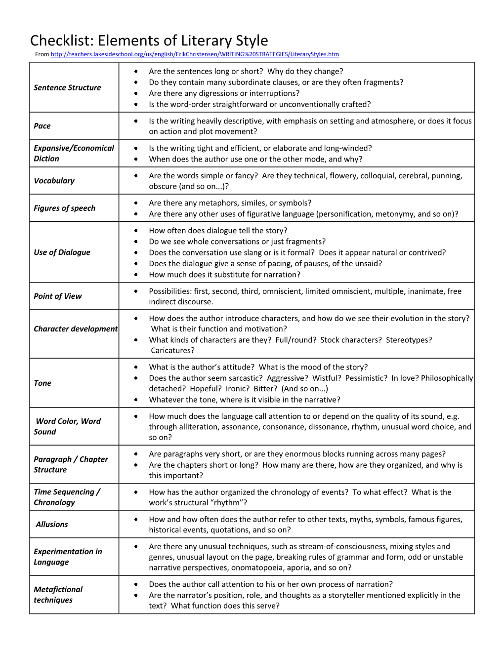 Checklist: Elements of Literary Style From