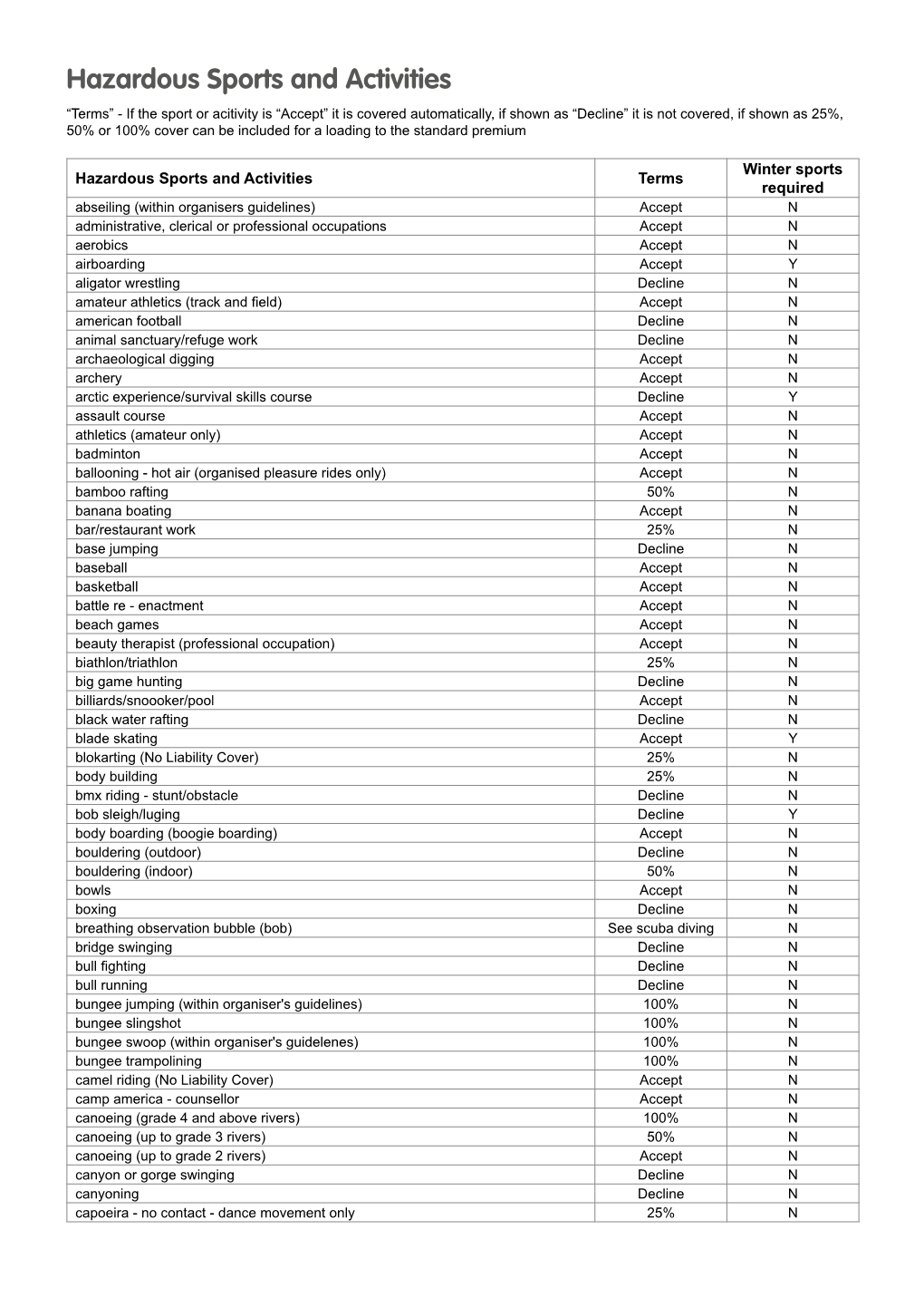 Hazardous Sports and Activities