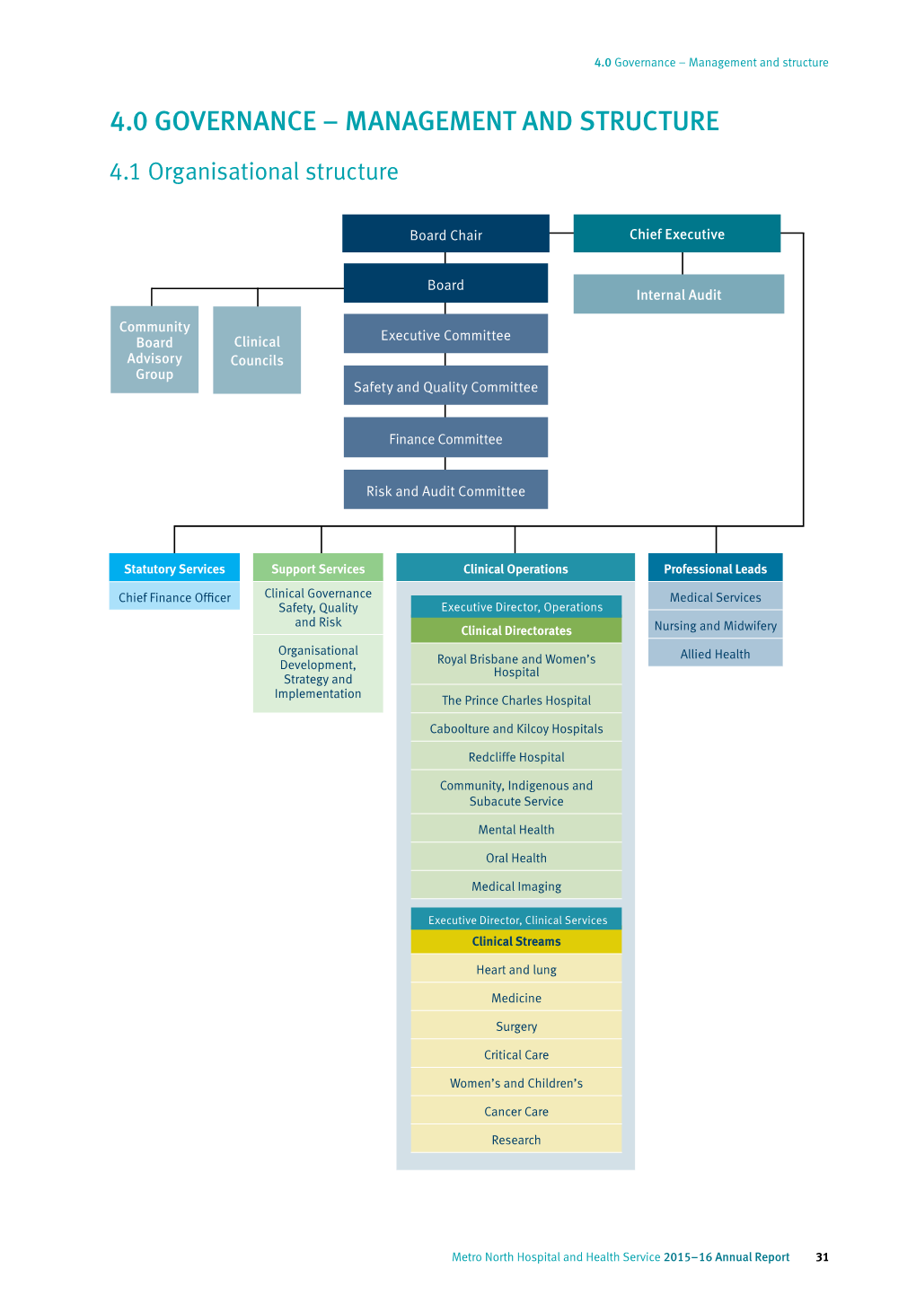 4.0 Governance – Management and Structure