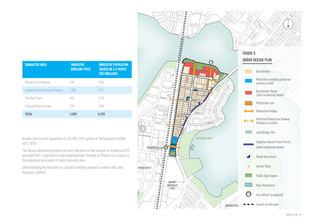 Figure 8 Urban Design Plan