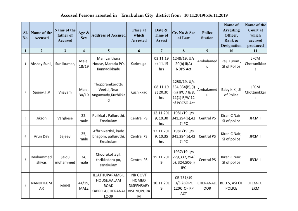 Accused Persons Arrested in Ernakulam City District from 10.11.2019To16.11.2019