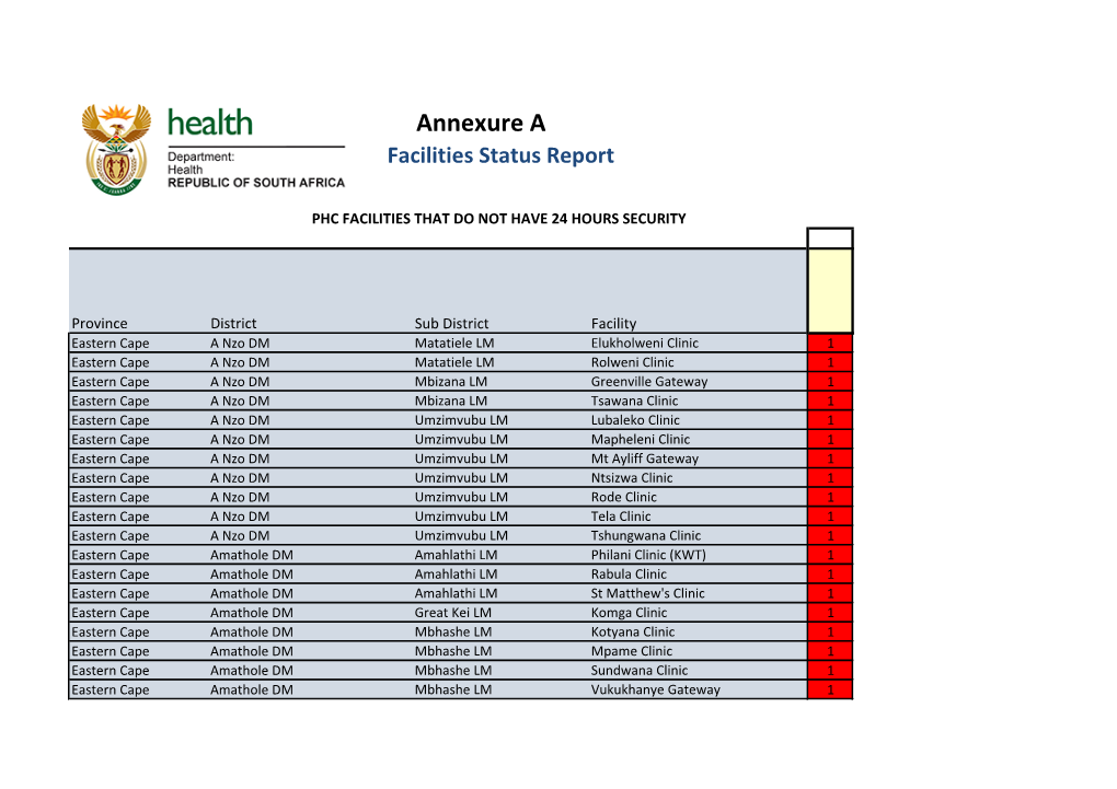 Clinic Report