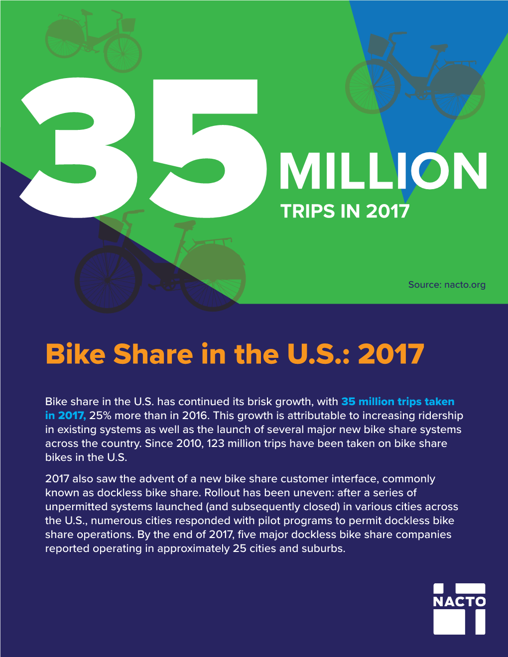Bike Share in the U.S.: 2017