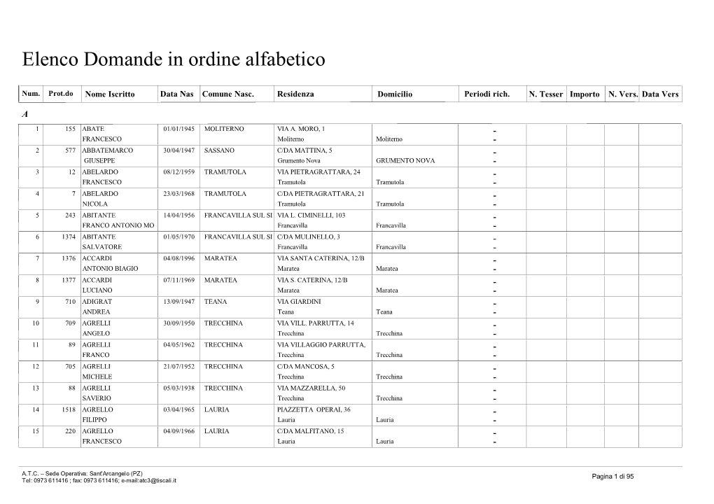 Elenco Alfabetico Domande