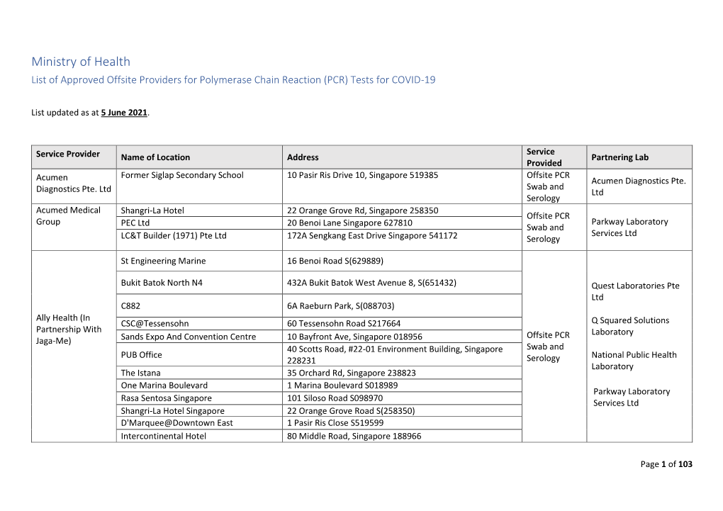 (PCR) Tests for COVID-19