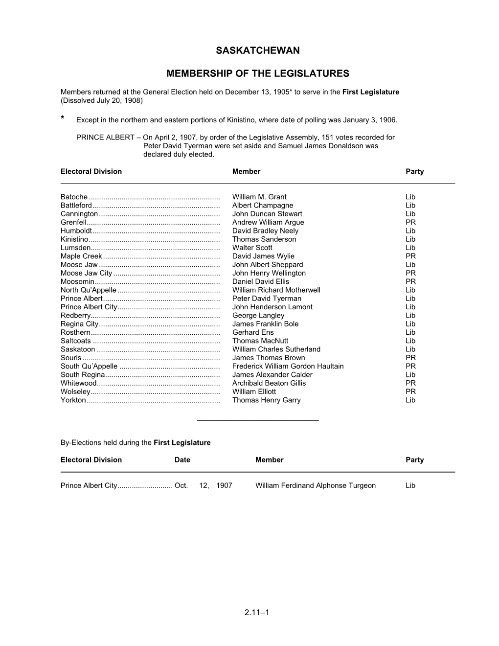 Saskatchewan Membership of the Legislatures