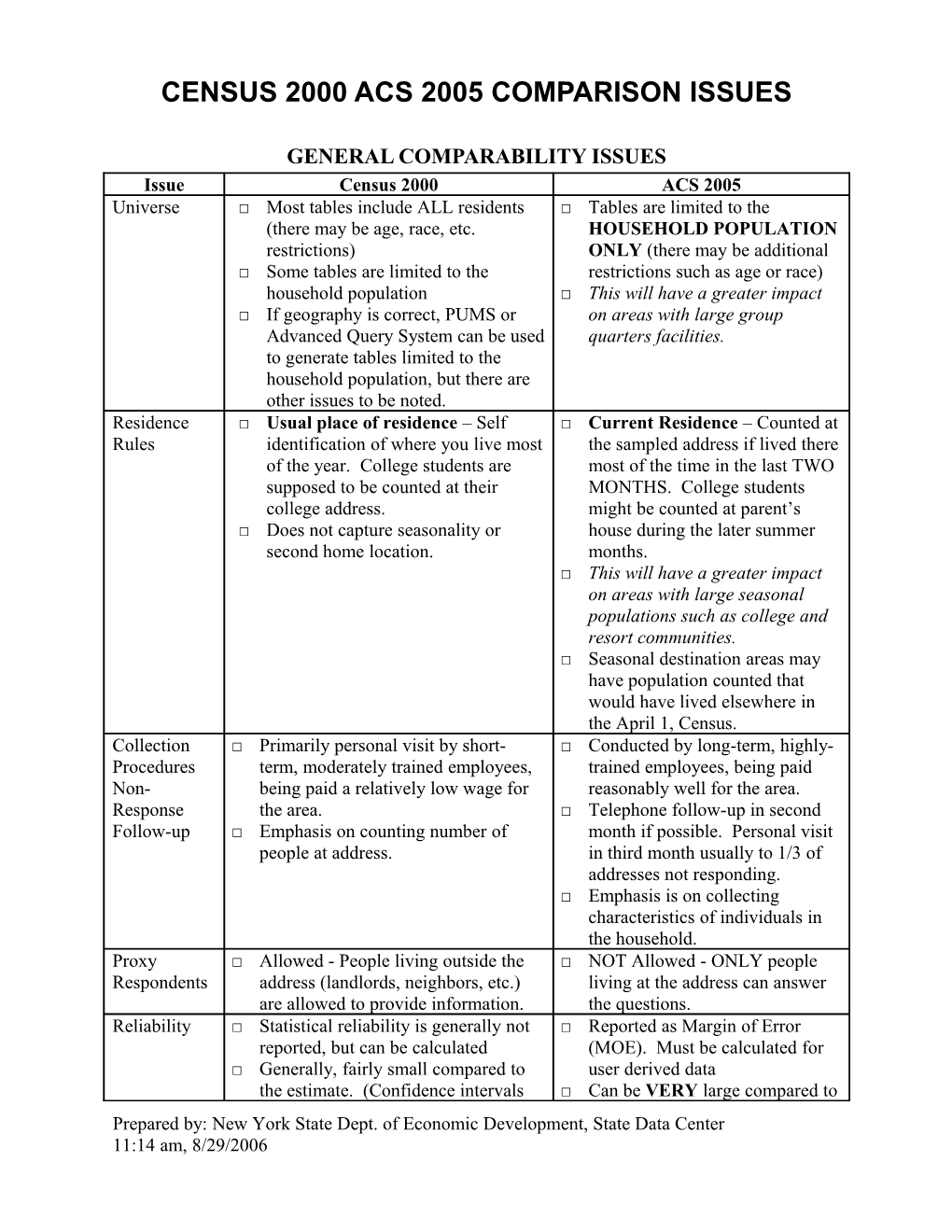 Income Uncertain Comparability Summary: There Are Issues Related to Differences in The