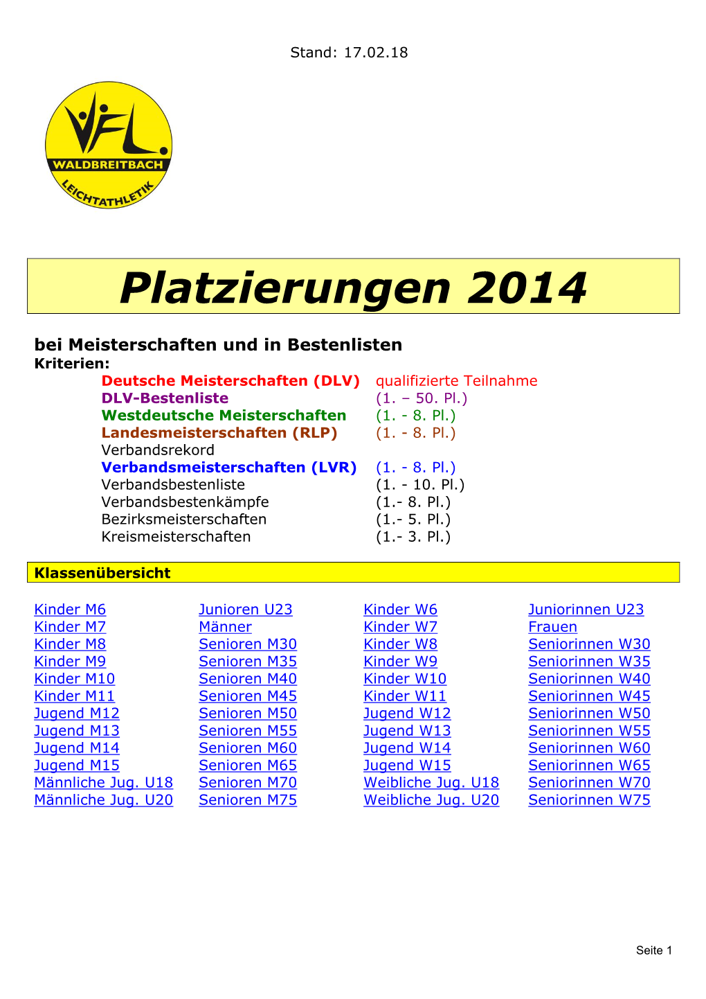 Platzierungen 2014 Bei Meisterschaften Und in Bestenlisten Kriterien: Deutsche Meisterschaften (DLV) Qualifizierte Teilnahme DLV-Bestenliste (1