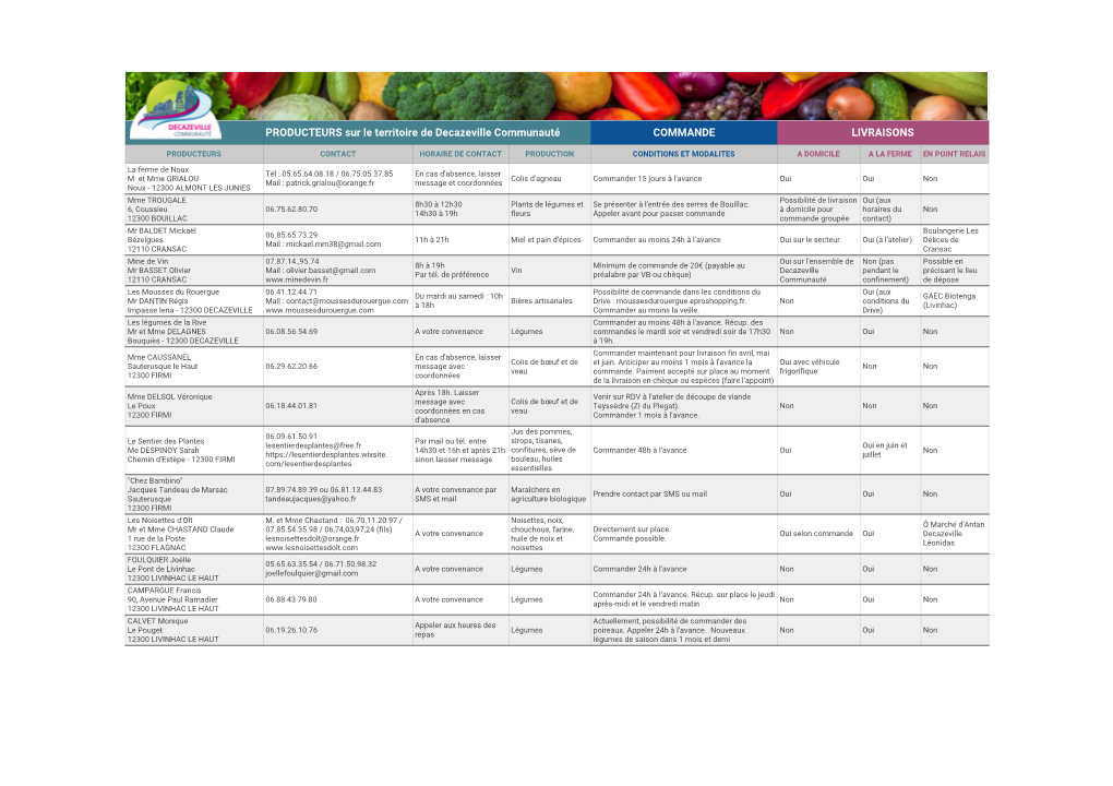 PRODUCTEURS Sur Le Territoire De Decazeville Communauté COMMANDE LIVRAISONS