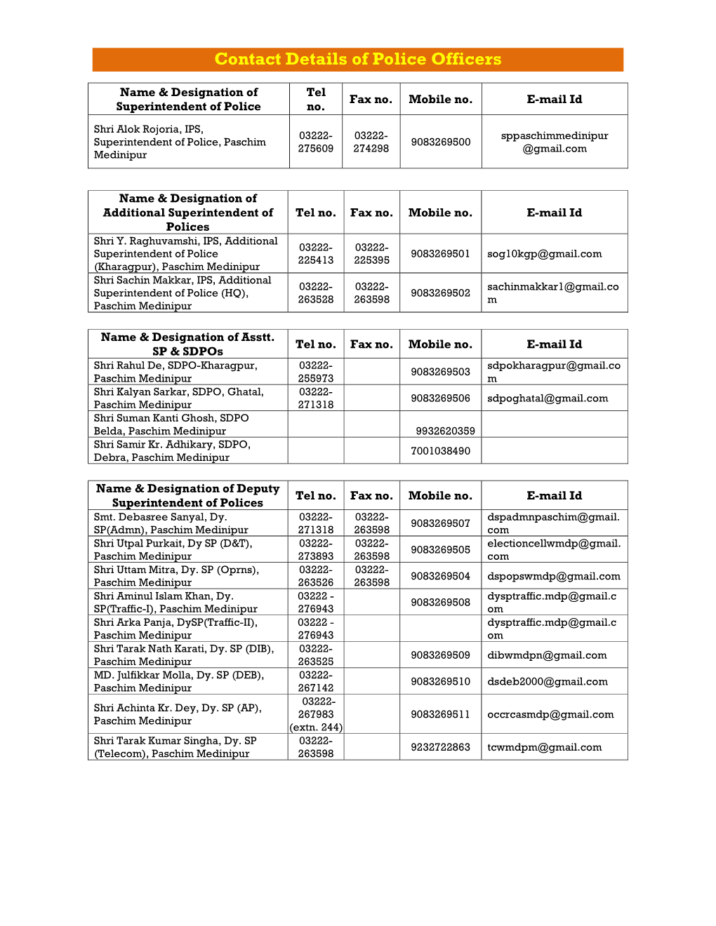 Contact Details of Police Officers