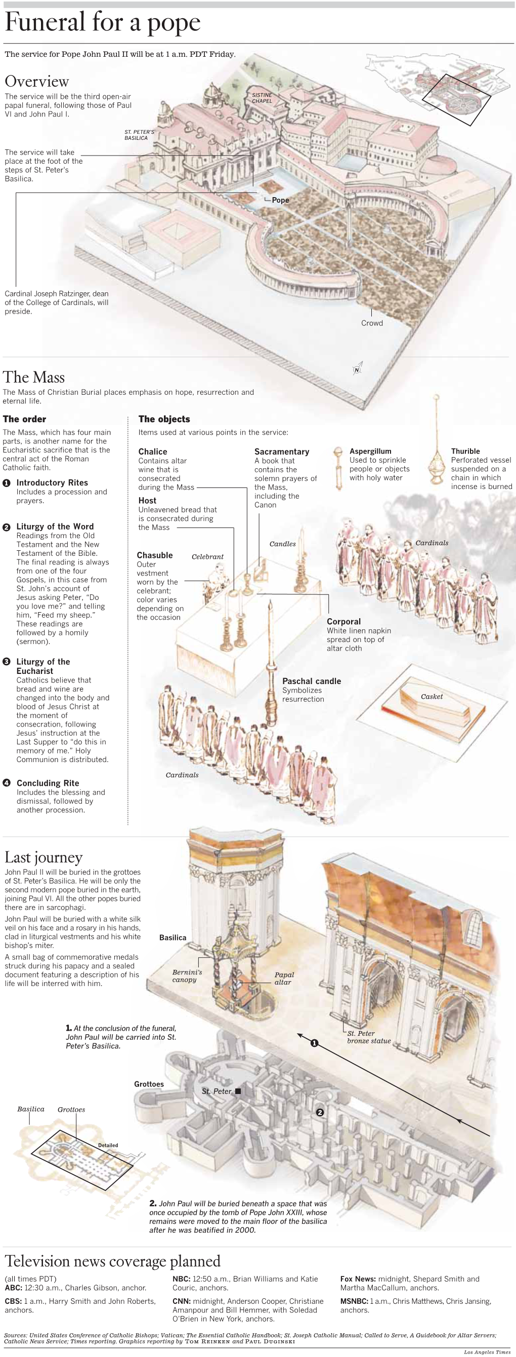 Funeral for a Pope