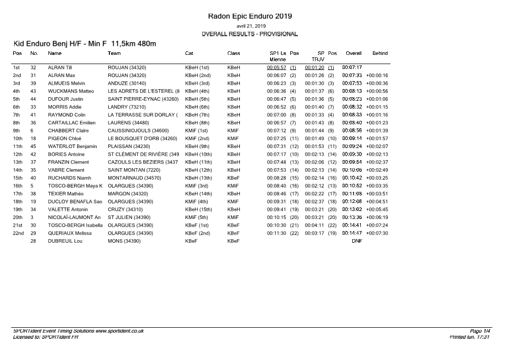 2Nd 31 ALRAN Max ROUJAN (34320) Kbeh