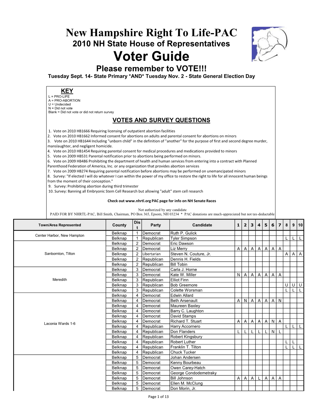 Voter Guide Please Remember to VOTE!!! Tuesday Sept