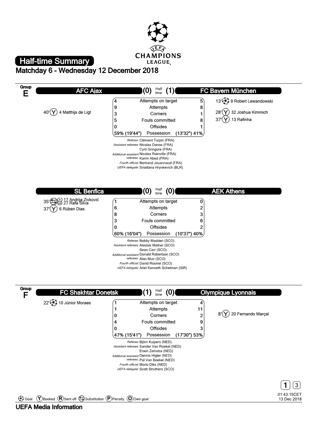 Half-Time Summary Matchday 6 - Wednesday 12 December 2018