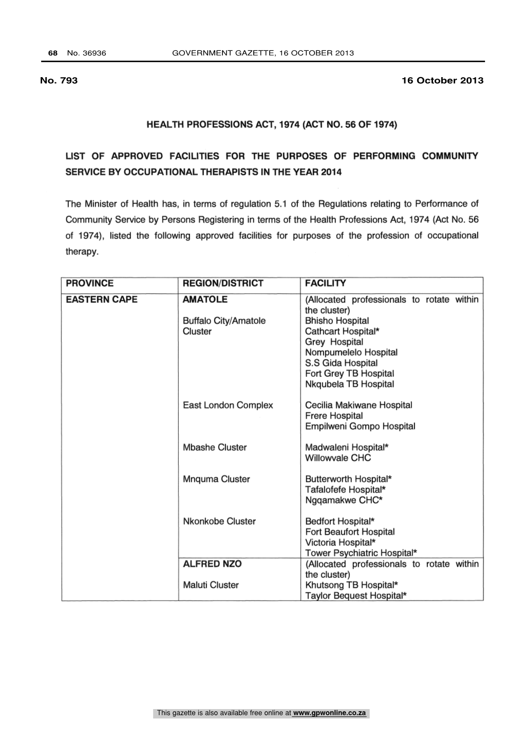 Health Professions Act: List of Approved Facilities for the Purposes