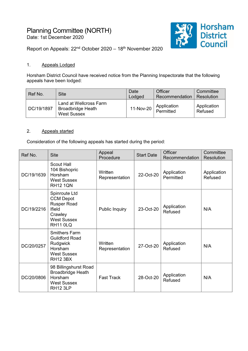 Planning Committee (NORTH) Date: 1St December 2020