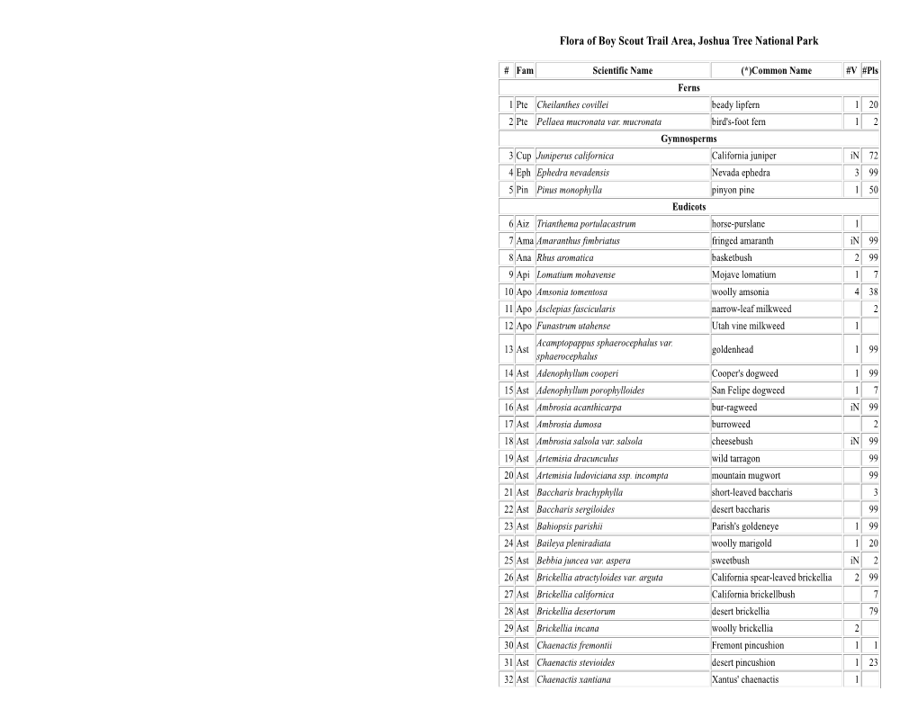 Pdf Clickbook Booklet