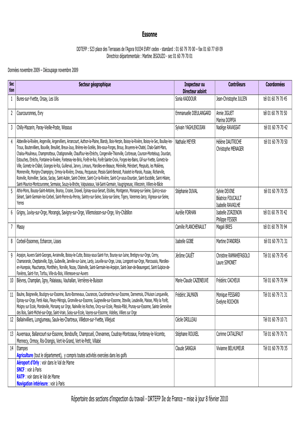 Répertoire Des Sections D'inspection Du Travail