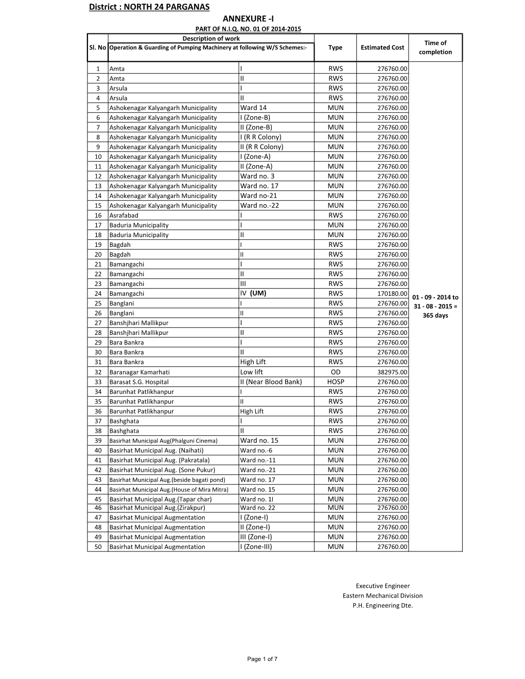 District : NORTH 24 PARGANAS ANNEXURE -I PART of N.I.Q