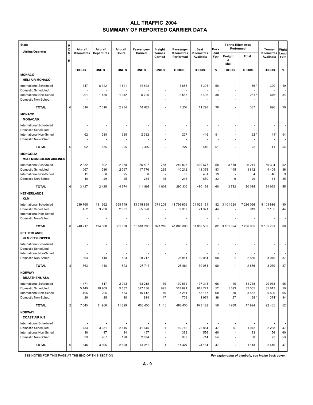 Statistics Data Series Collection