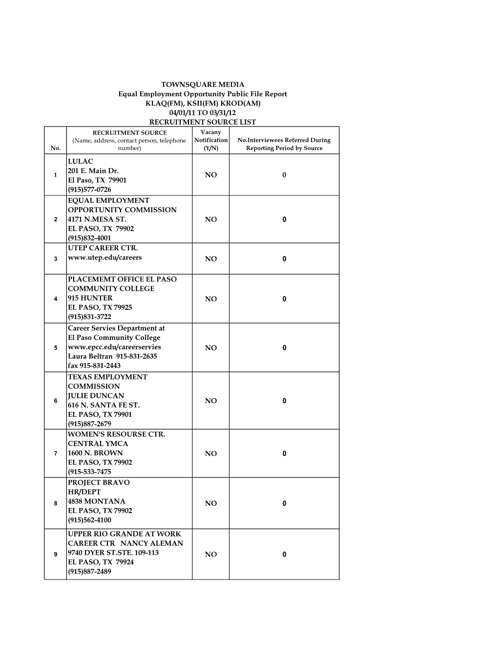 Recruitment Sources List11-12