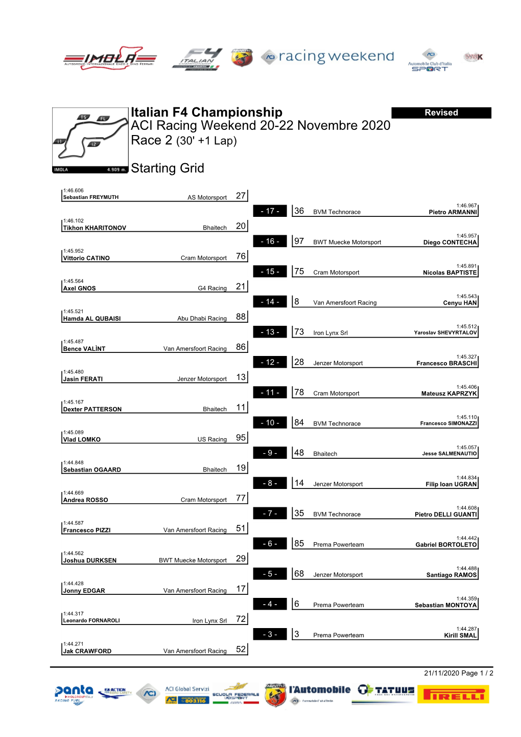 Italian F4 Championship Revised ACI Racing Weekend 20-22 Novembre 2020 Race 2 (30' +1 Lap)