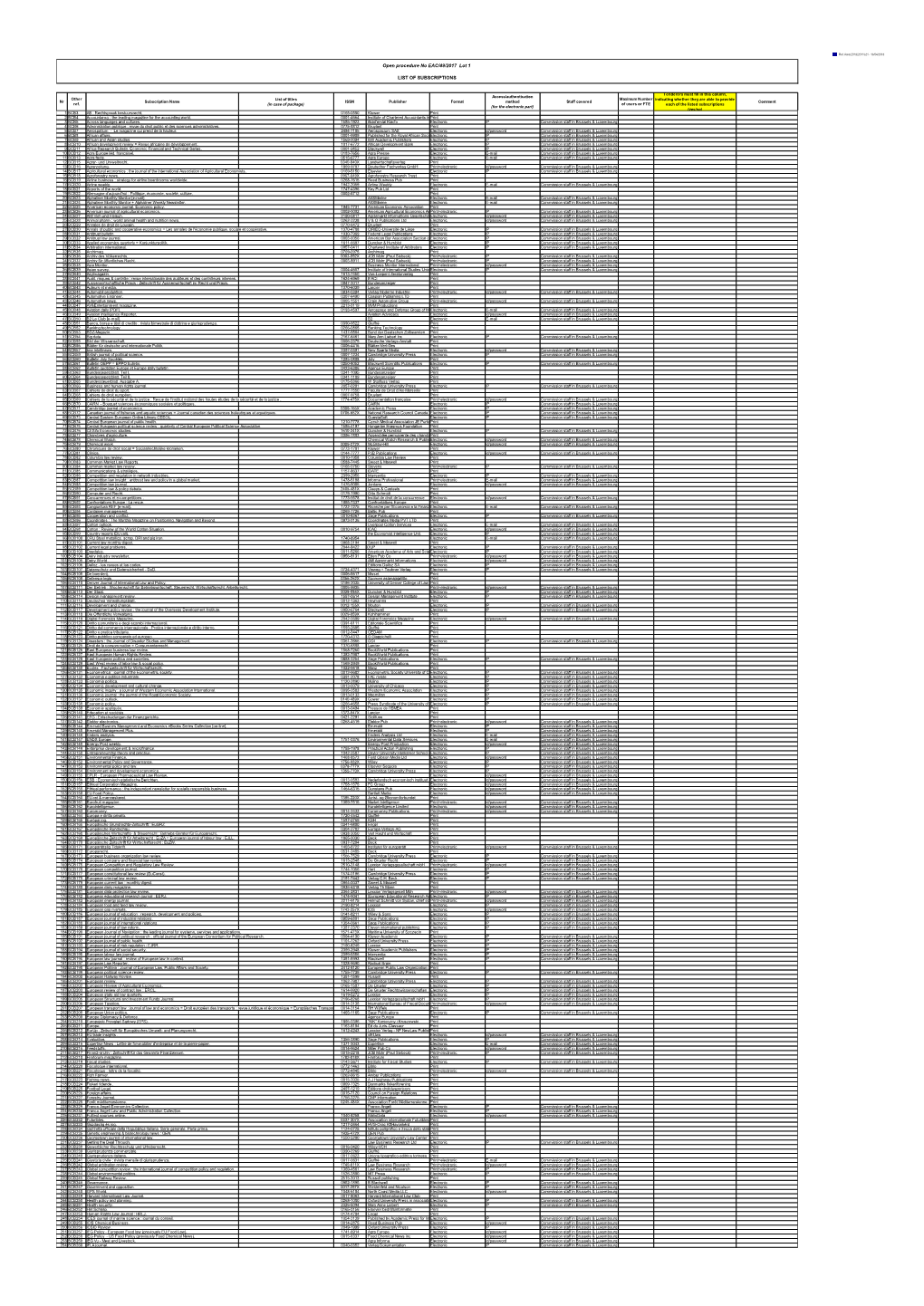 Open Procedure No EAC/49/2017 Lot 1 LIST of SUBSCRIPTIONS