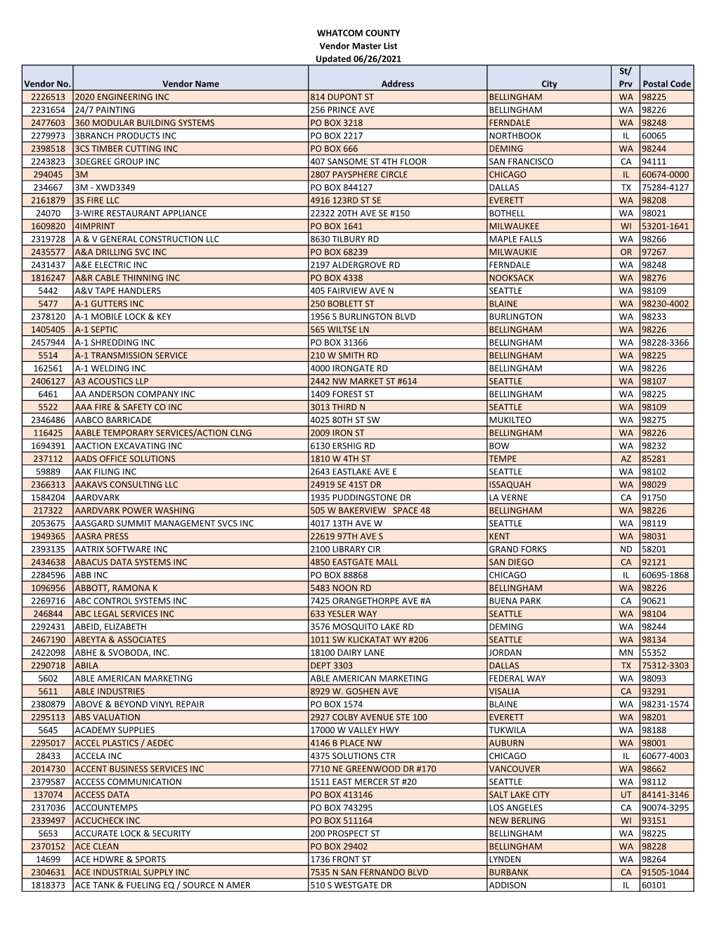 Vendor Number List (PDF)