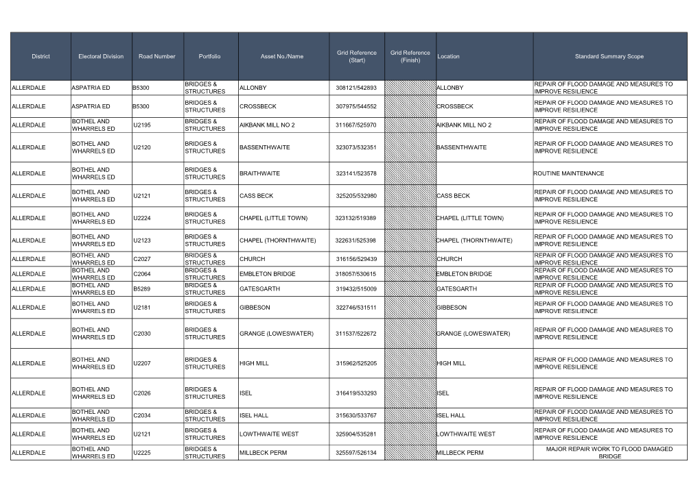 IRP 16-17 Programme Assets