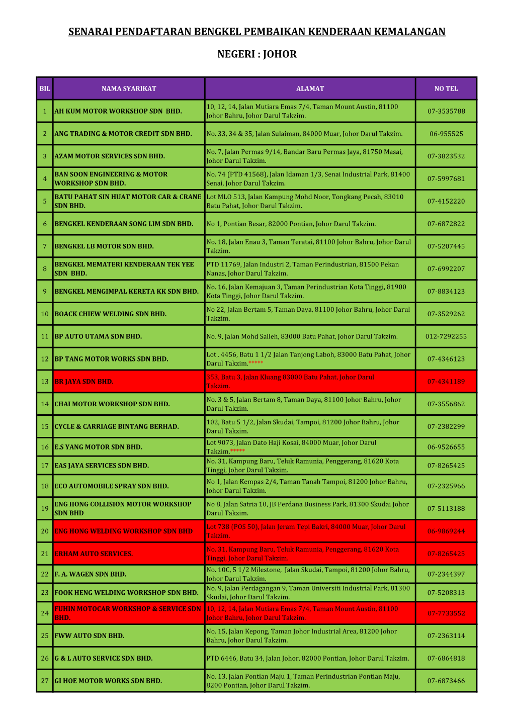 Senarai Pendaftaran Bengkel Pembaikan Kenderaan Kemalangan - DocsLib