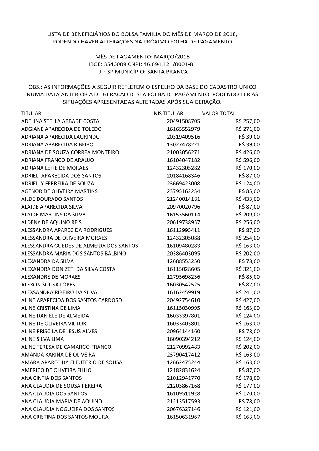 Titular Nis Titular Valor Total Adelina Stella Abbade Costa 20491508705 R$ 257,00 Adgiane Aparecida De Toledo