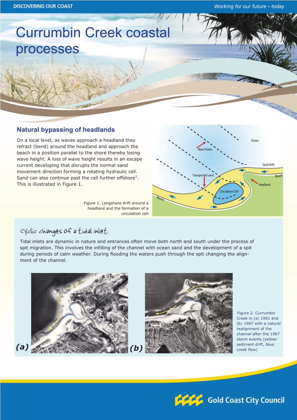 Discovering out Coast Currumbin Creek Coastal Processes.Pub