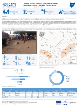 Taraba State) Nigeria 09 JUNE 2021