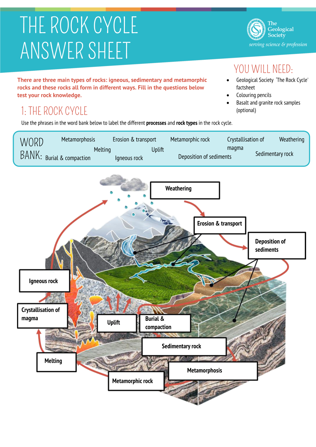 The Rock Cycle Answer Sheet