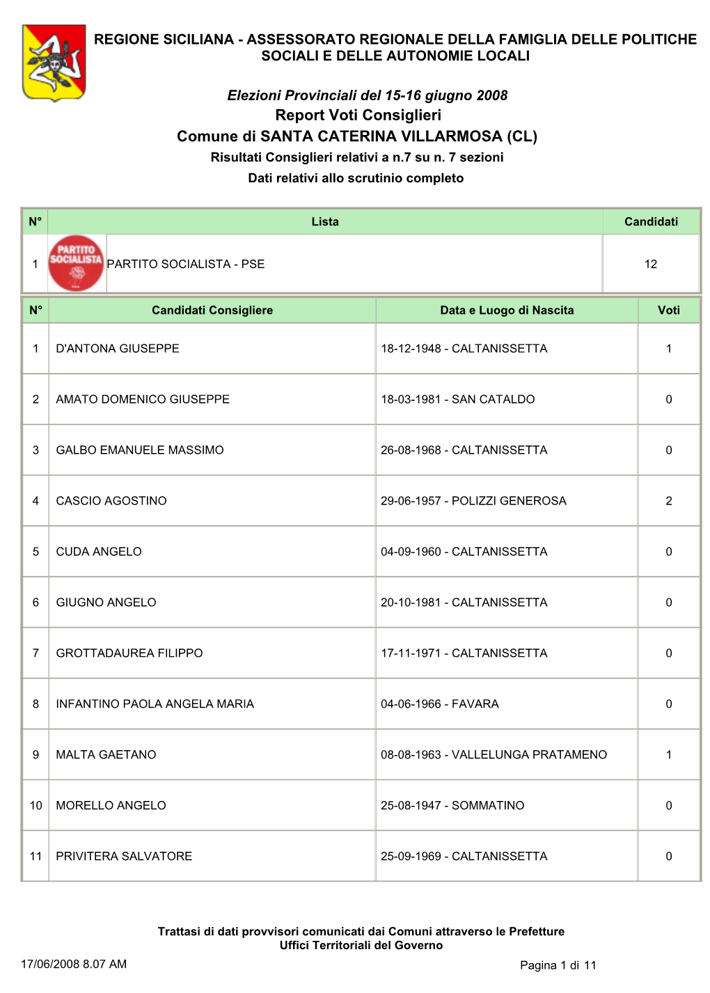 Report Voti Consiglieri Comune Di SANTA CATERINA VILLARMOSA (CL) Risultati Consiglieri Relativi a N.7 Su N