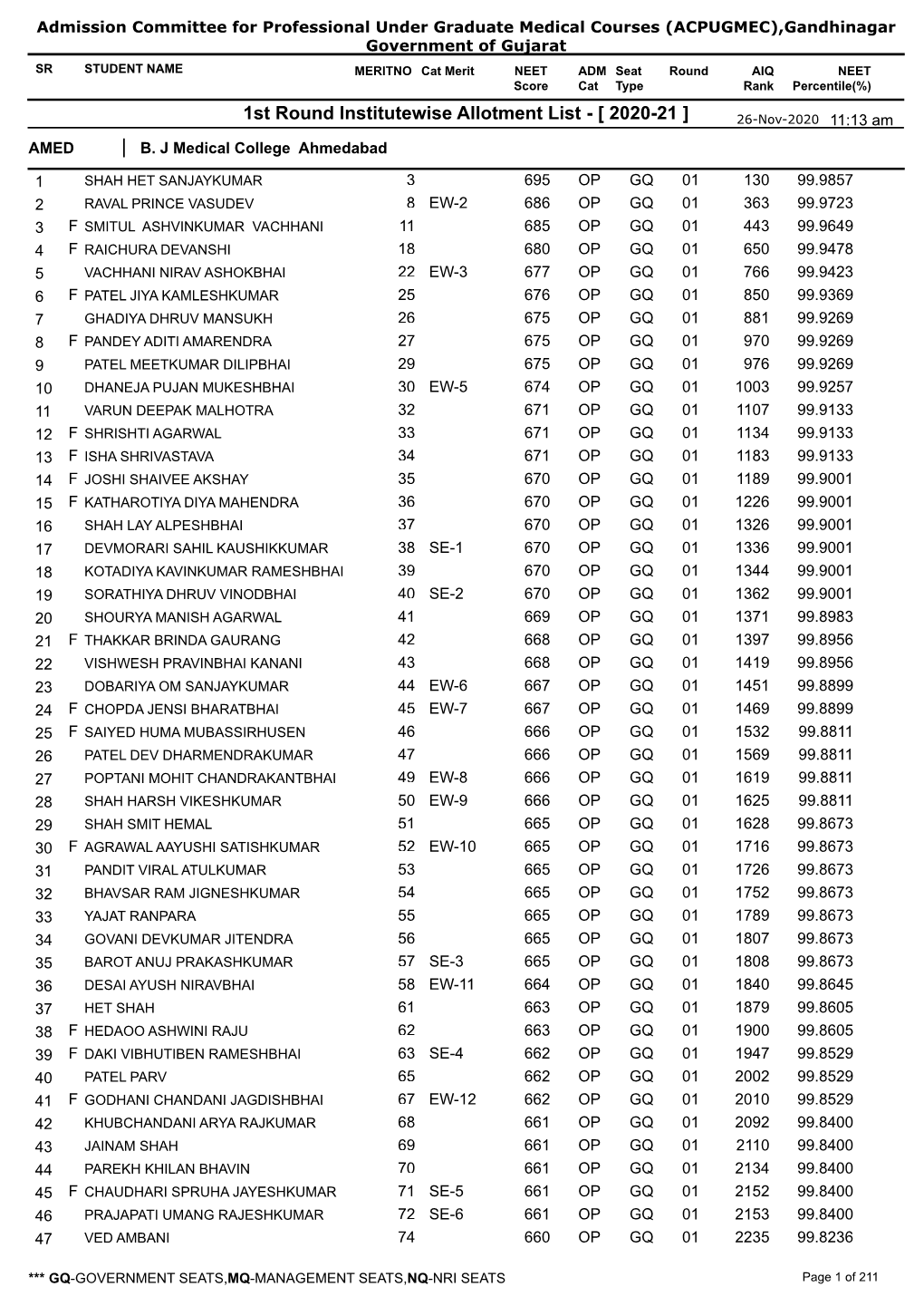 1St Round Institutewise Allotment List - [ 2020-21 ] 26-Nov-2020 11:13 Am AMED B