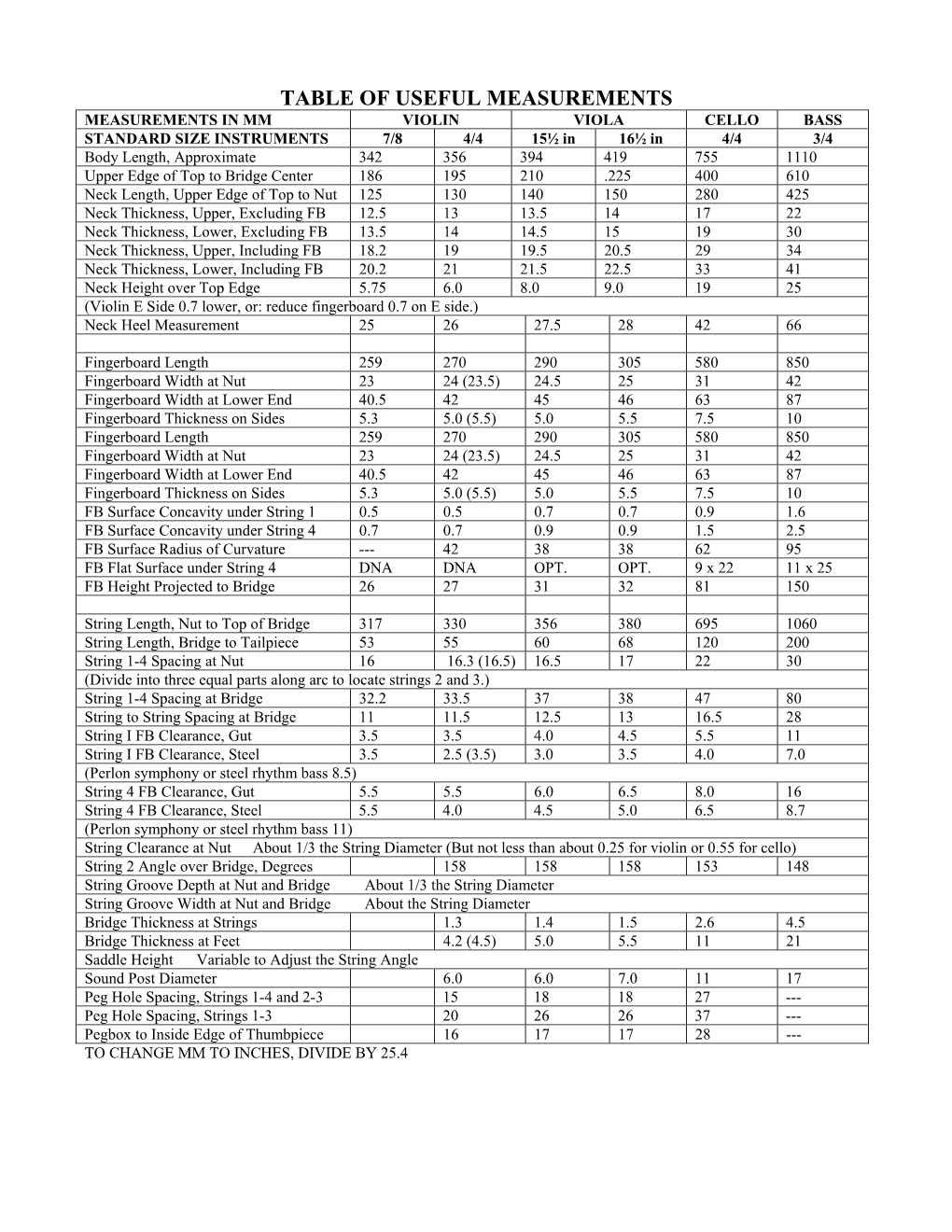 Table of Useful Measurements